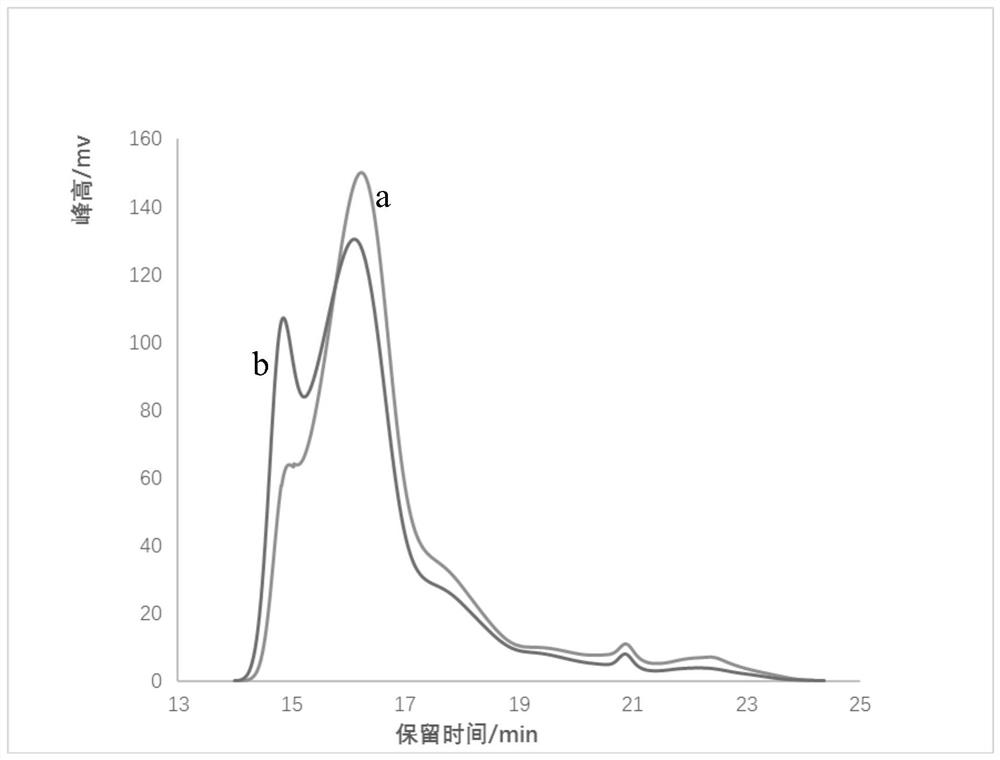 A kind of polycarboxylate water reducing agent and preparation method thereof