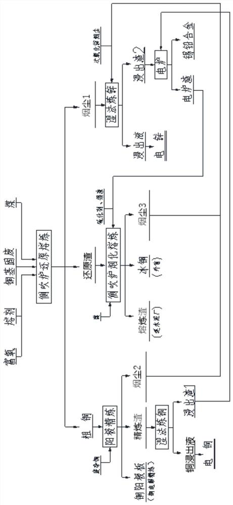 Method for comprehensive recovery of valuable metal from copper-based solid waste