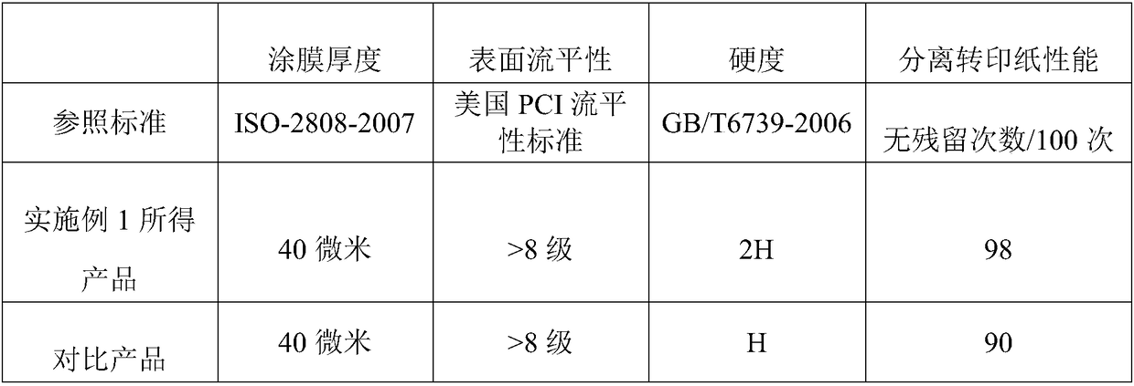 Powder coating for surface treatment of thermal transfer printing metal substrate and preparation method thereof