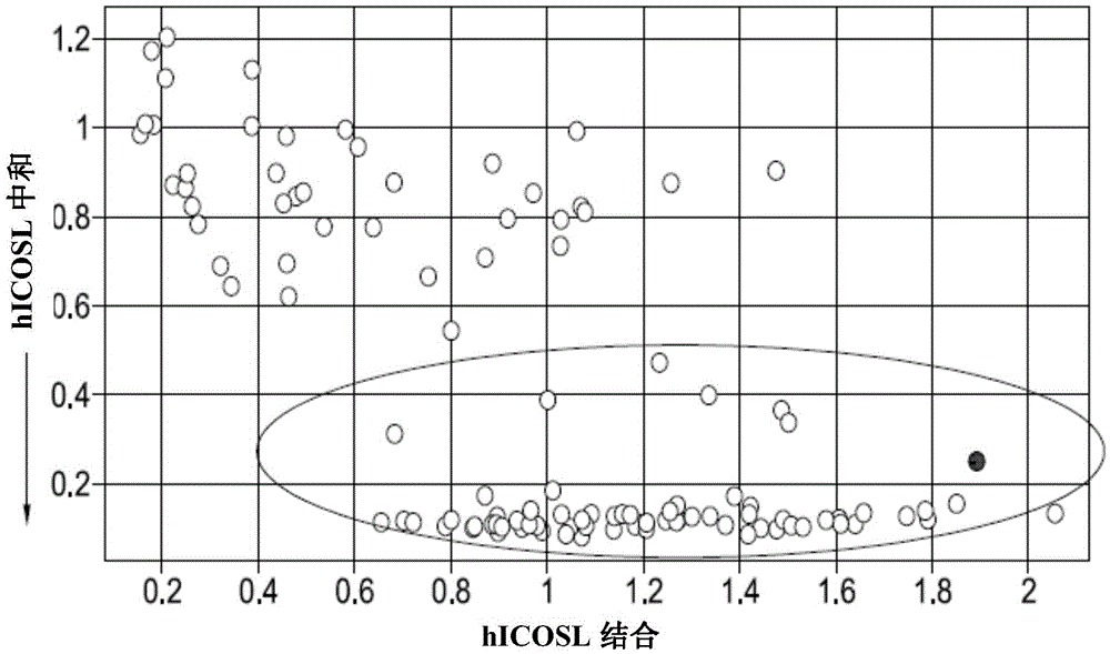 Isolation of therapeutic target specific VNAR domains to ICOSL