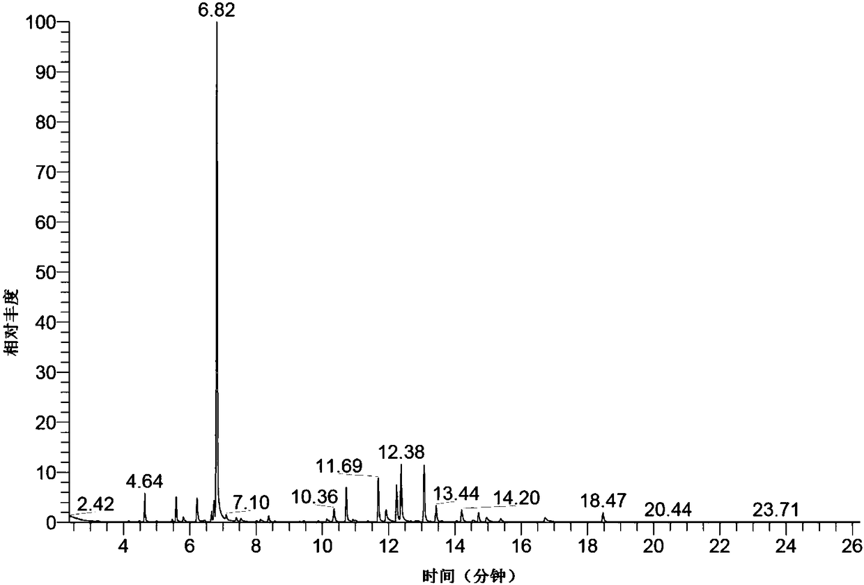 Application of amomum tsao-ko essential oil and emulsion thereof as pesticides