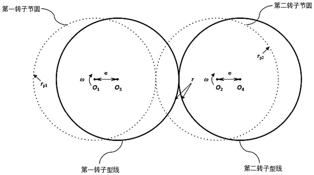 A variable pitch co-rotating meshing twin-screw compressor rotor and compressor