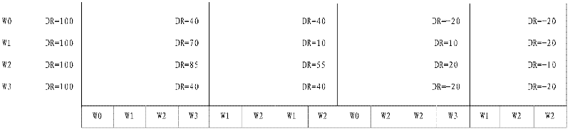 Method and device for scheduling queue