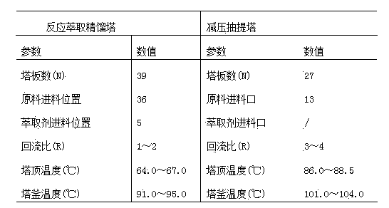 Method for preparing methyl acetoacetate