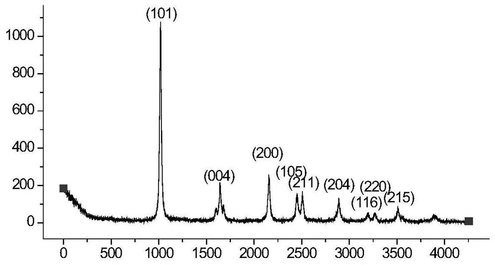 A broad-spectrum excited macroporous tio  <sub>2</sub> Photocatalytic composite material and preparation method thereof