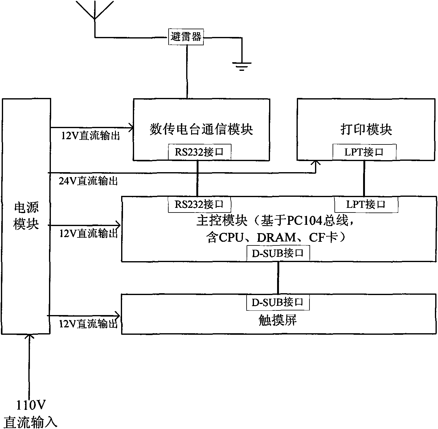 Embedded type integrated vehicle dispatching device