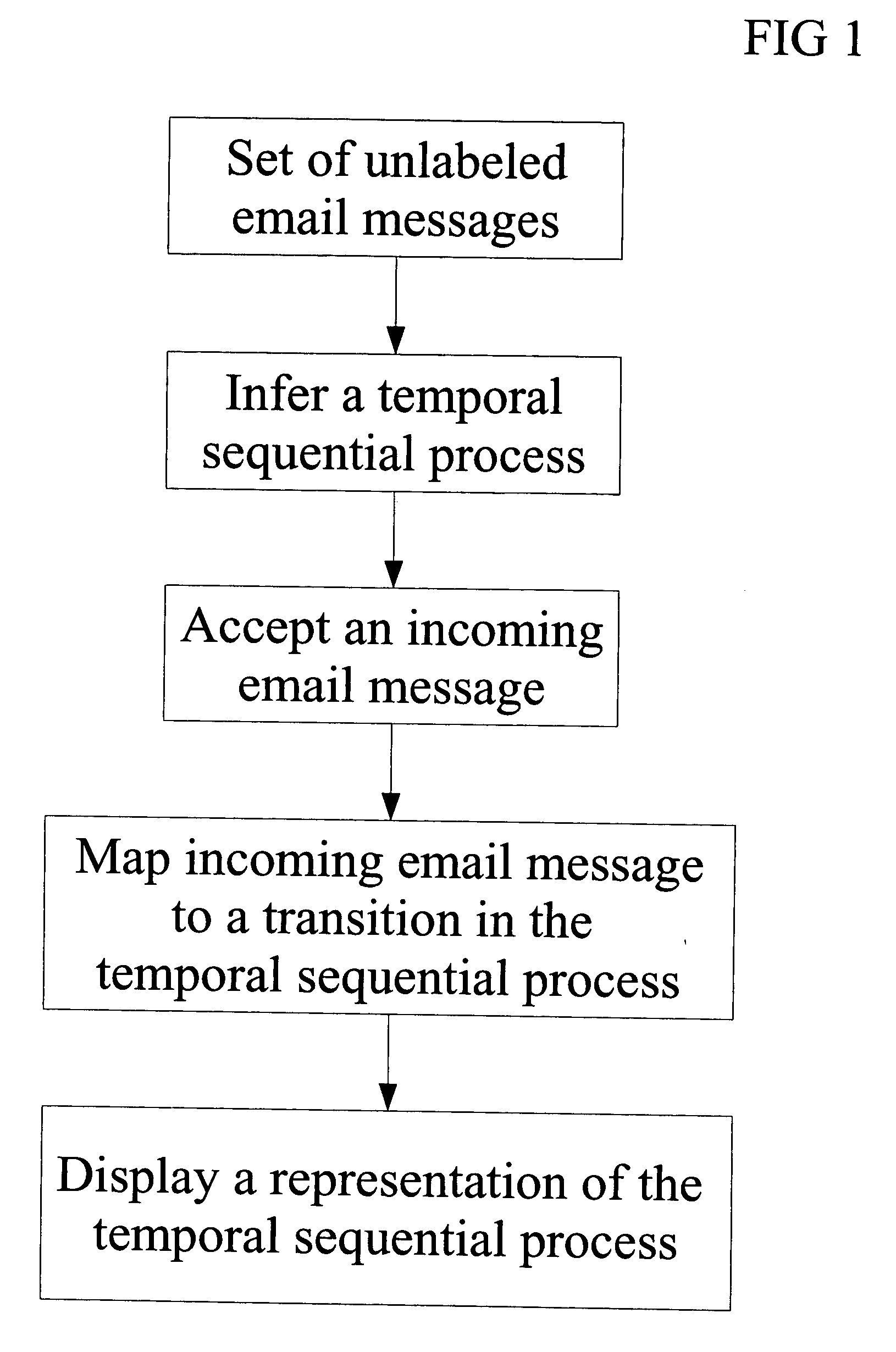 Automated email activity management