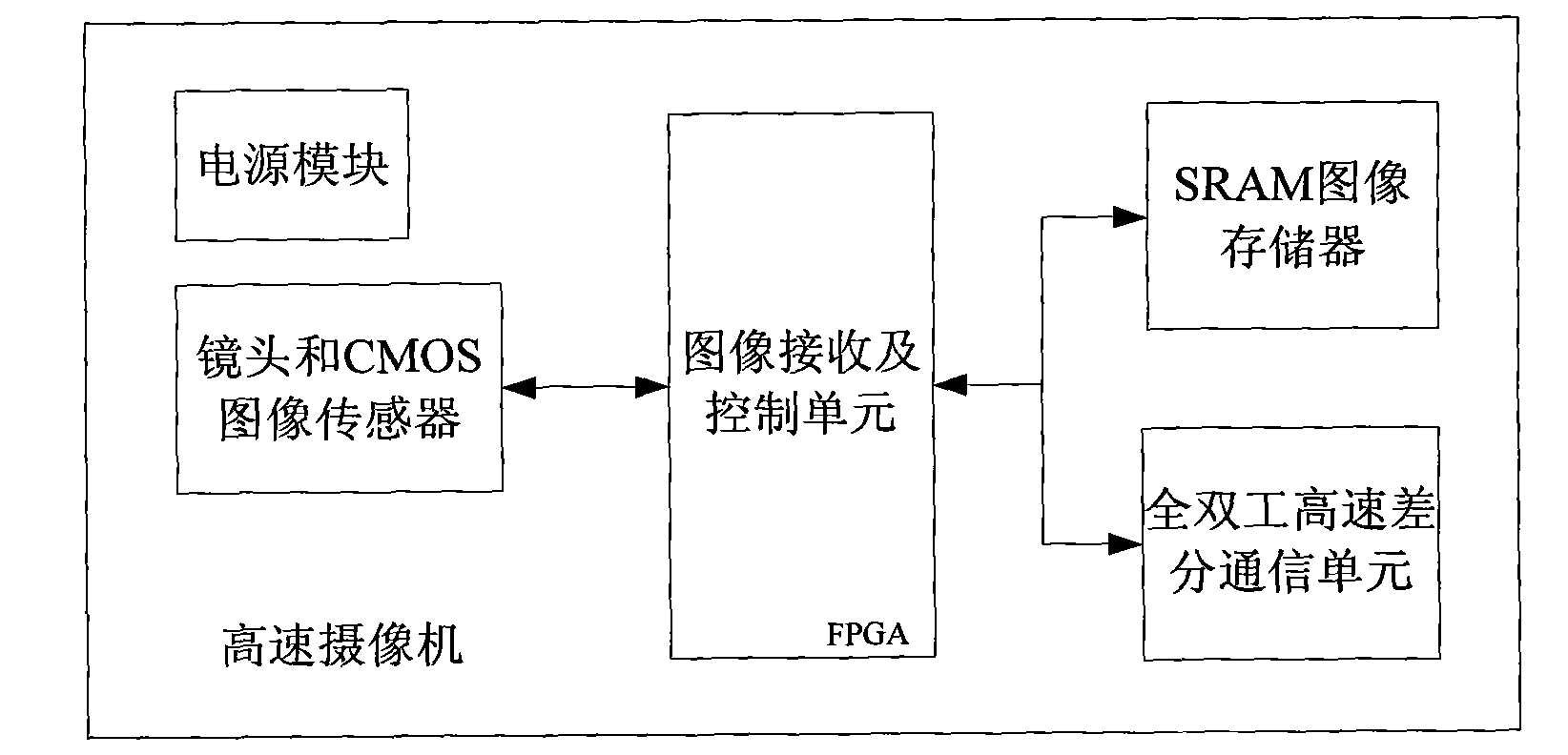 Geometric correction and disparity extraction device of binocular camera