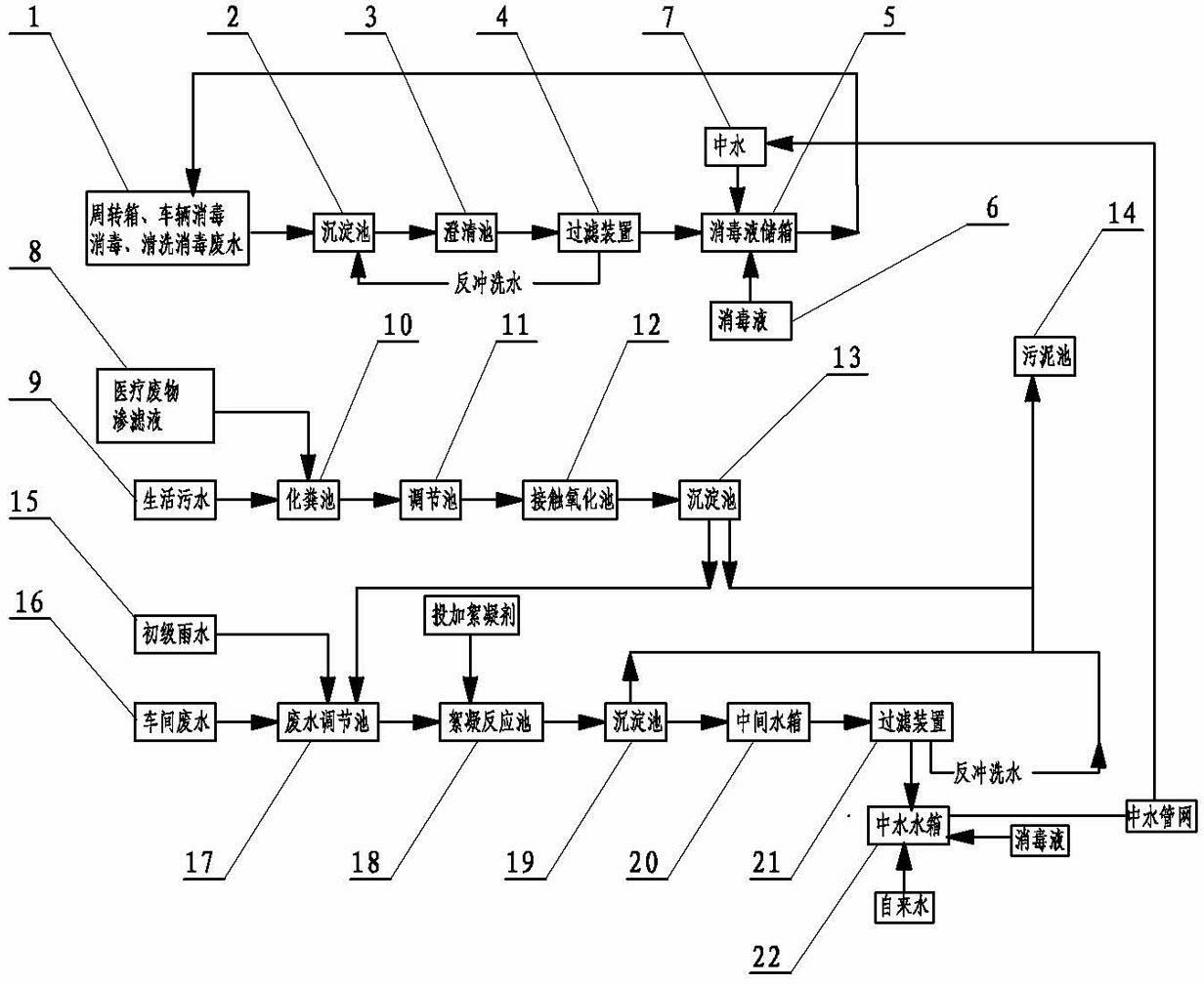 Process and apparatus for treating waste water in medical waste disposal plant