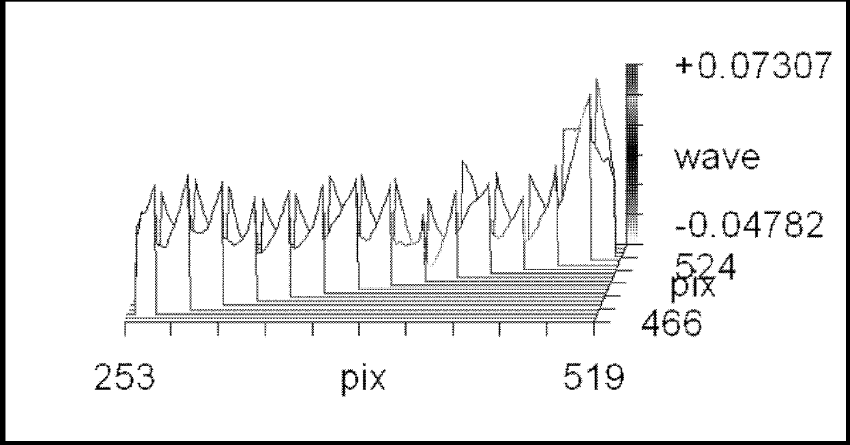 Method for measuring cone angle of cone mirror