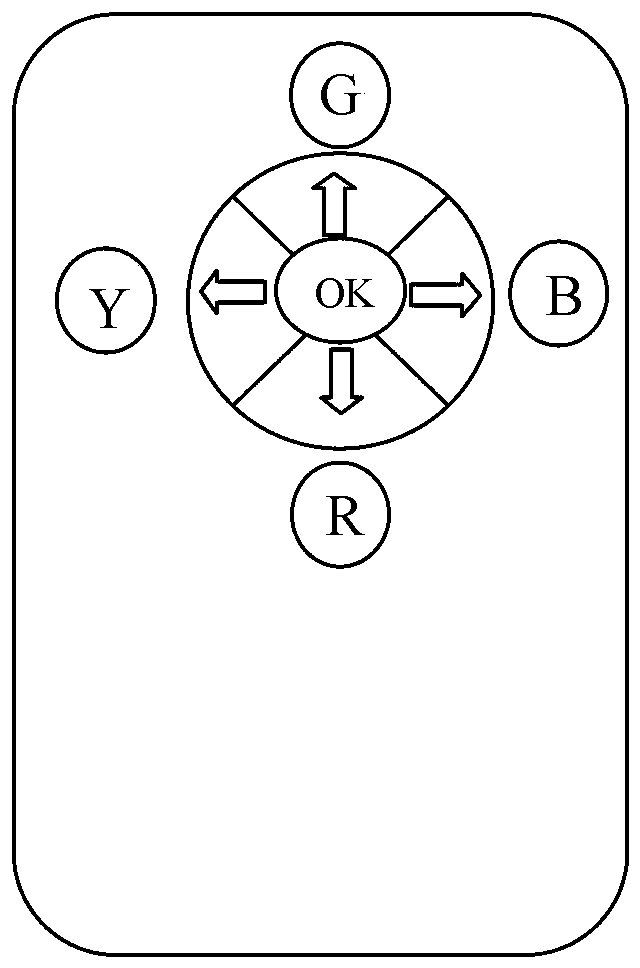 A method and system for realizing navigation based on remote control