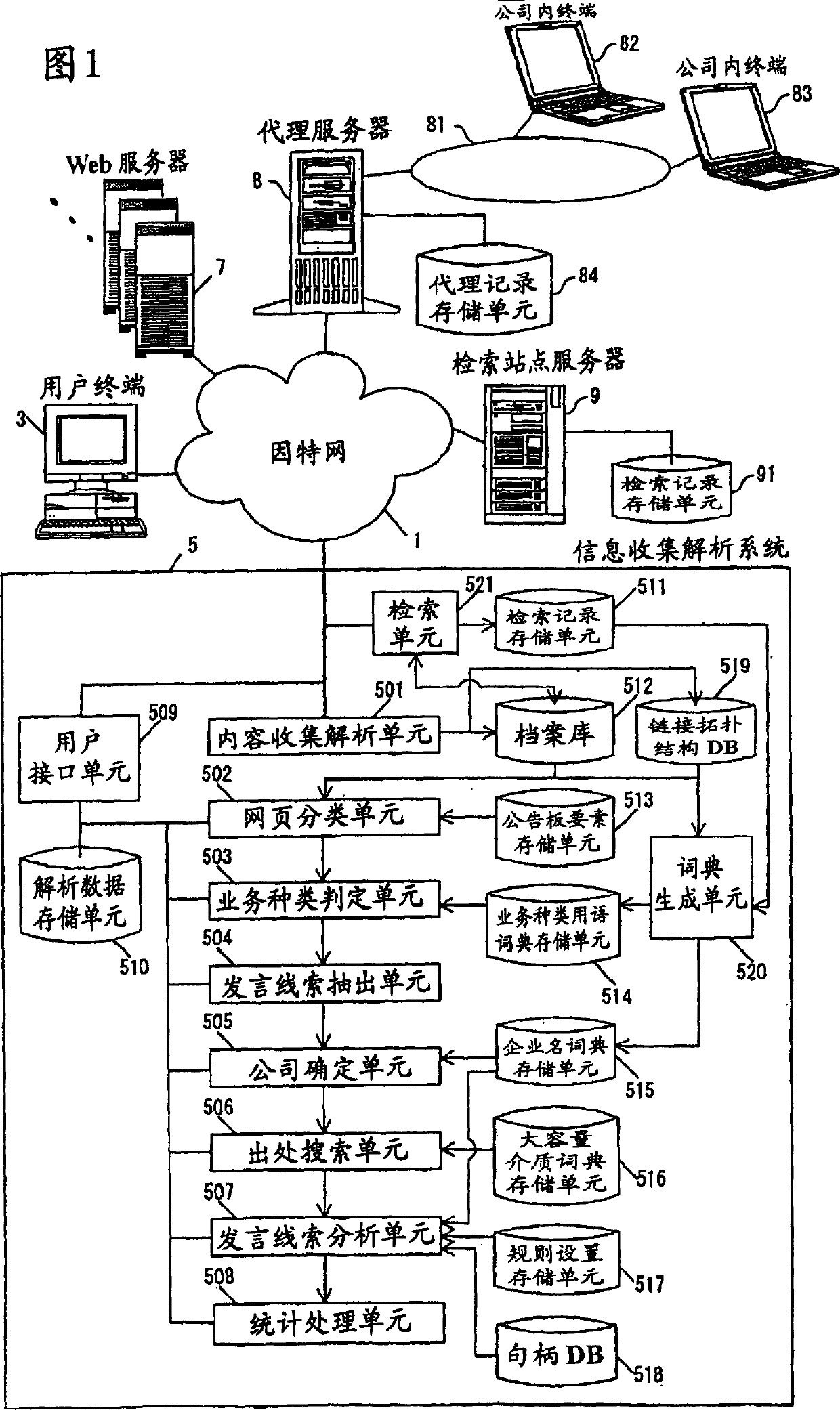 Content information analyzing method and apparatus