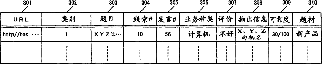 Content information analyzing method and apparatus