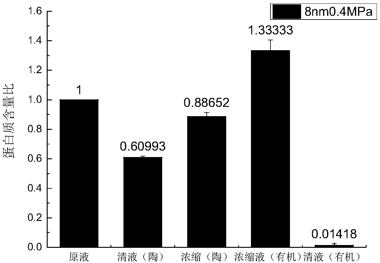 Semen armeniacae amarae debitterizing water recycling method