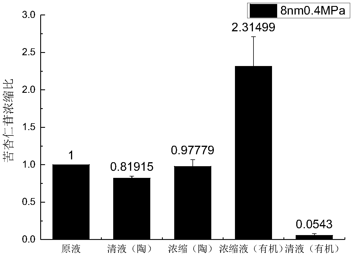 Semen armeniacae amarae debitterizing water recycling method