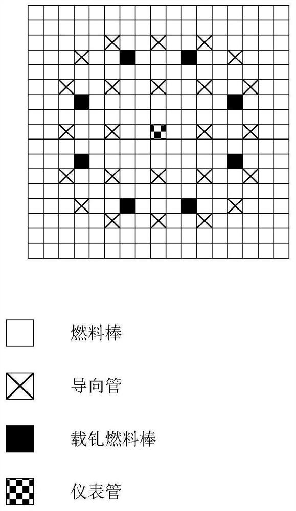 A long cycle refueling loading method for super large pressurized water reactor core