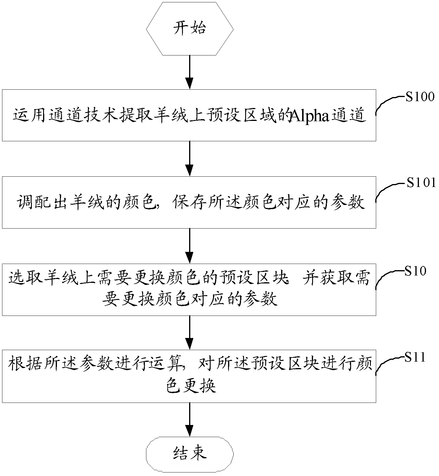 Virtual cashmere color changing method and device