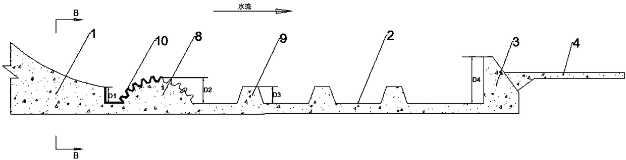 Multi-channel sill stilling pool for dispersion energy dissipation