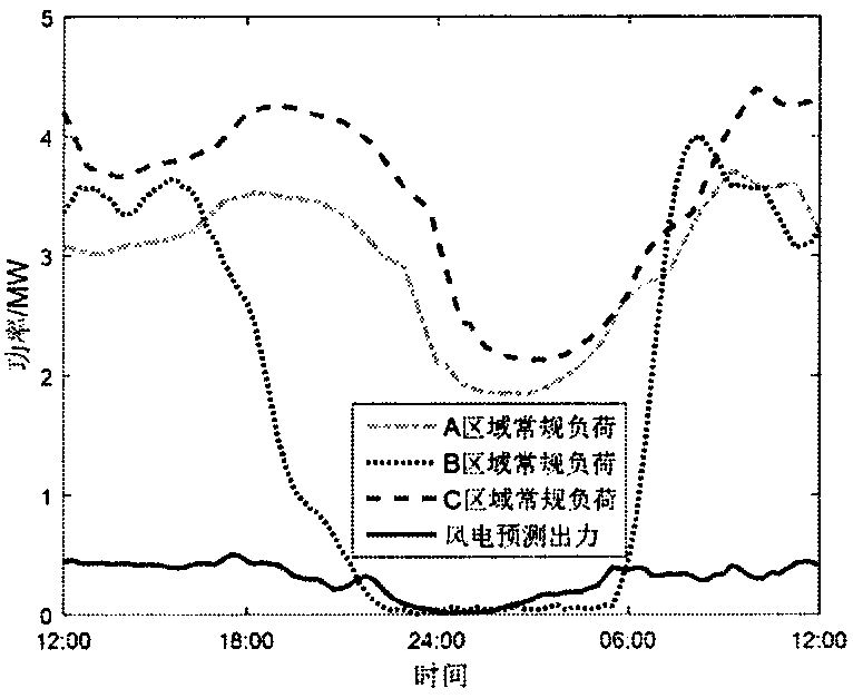 Electric vehicle charging method and system