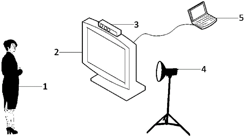 Three-dimensional hairstyle design method based on somatosensory sensor