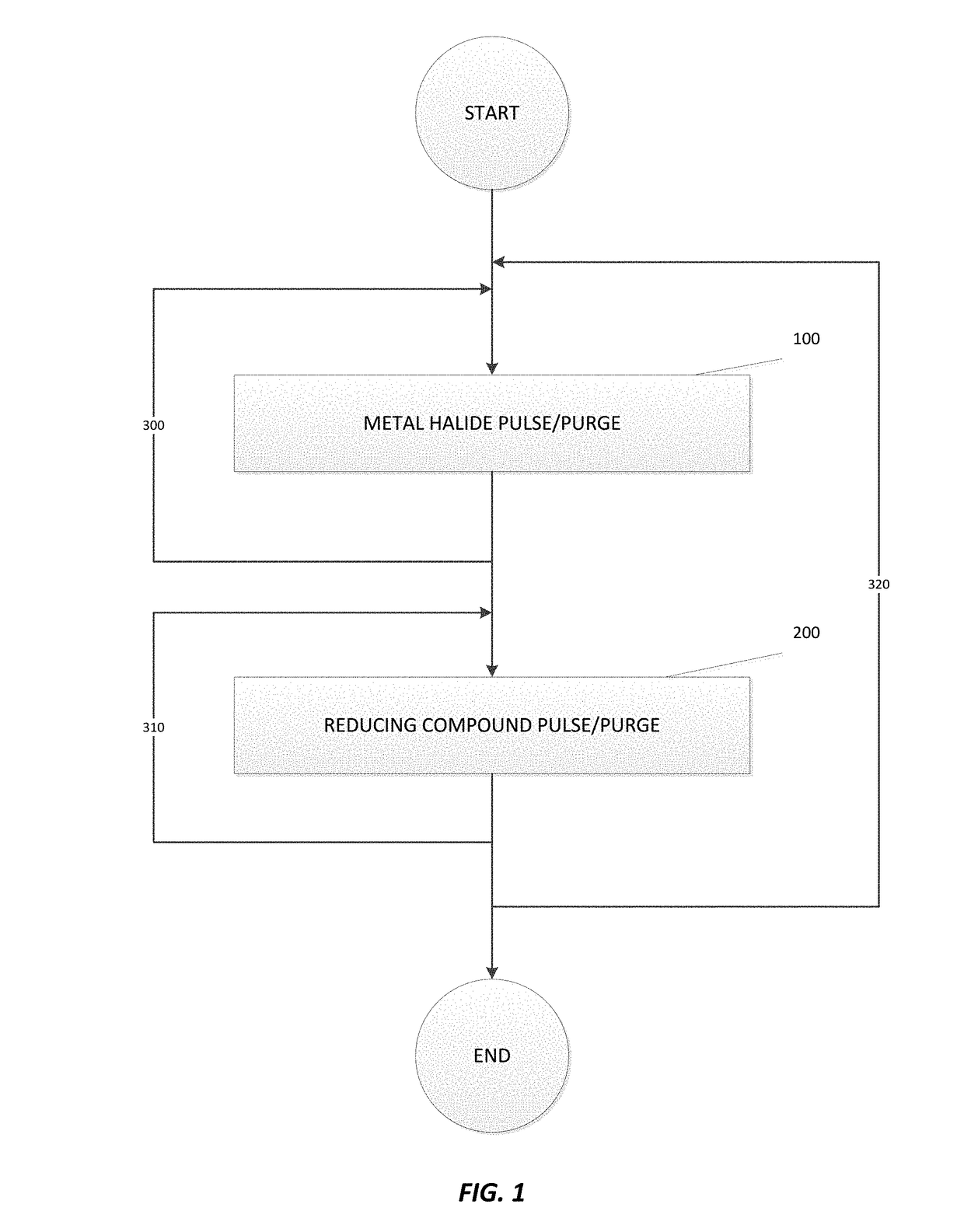 Deposition of metal borides and silicides