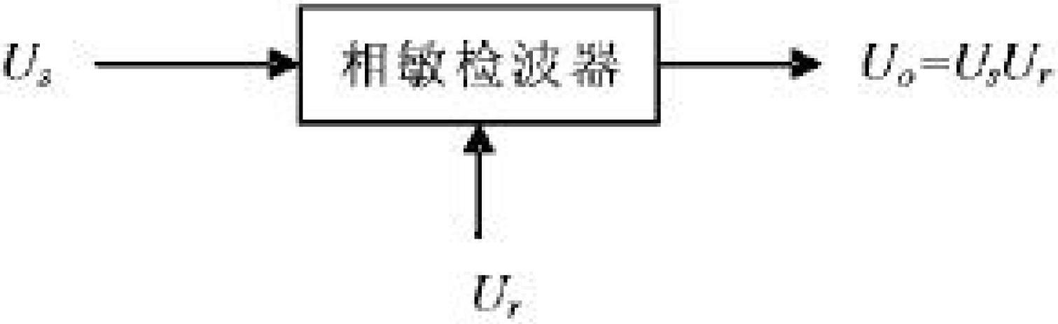 Second-order differential flame emission spectrometer