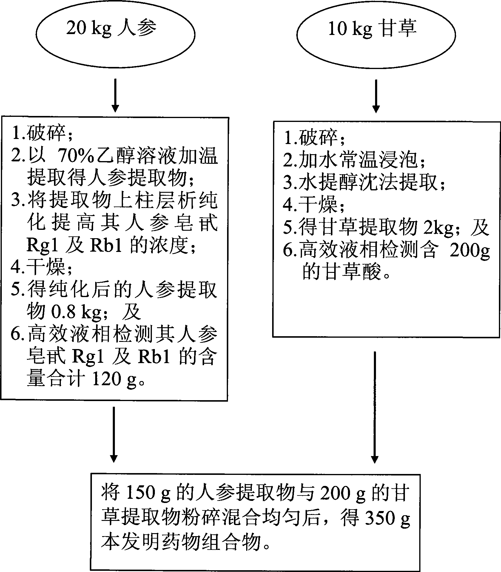 Medicine composition for treating anxiety neurosis