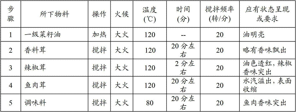 Spicy minced fish sauce and preparation method thereof