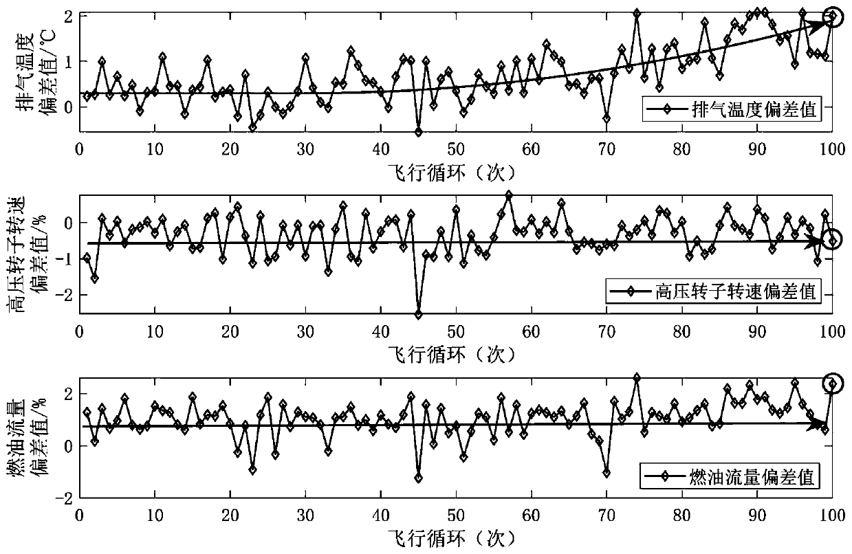 Civil aviation engine gas path anomaly detection method based on piecewise fitting analysis and evaluation