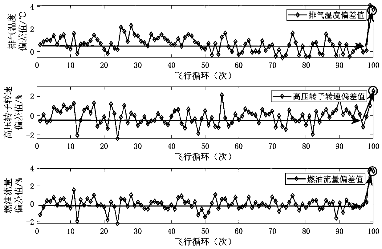 Civil aviation engine gas path anomaly detection method based on piecewise fitting analysis and evaluation