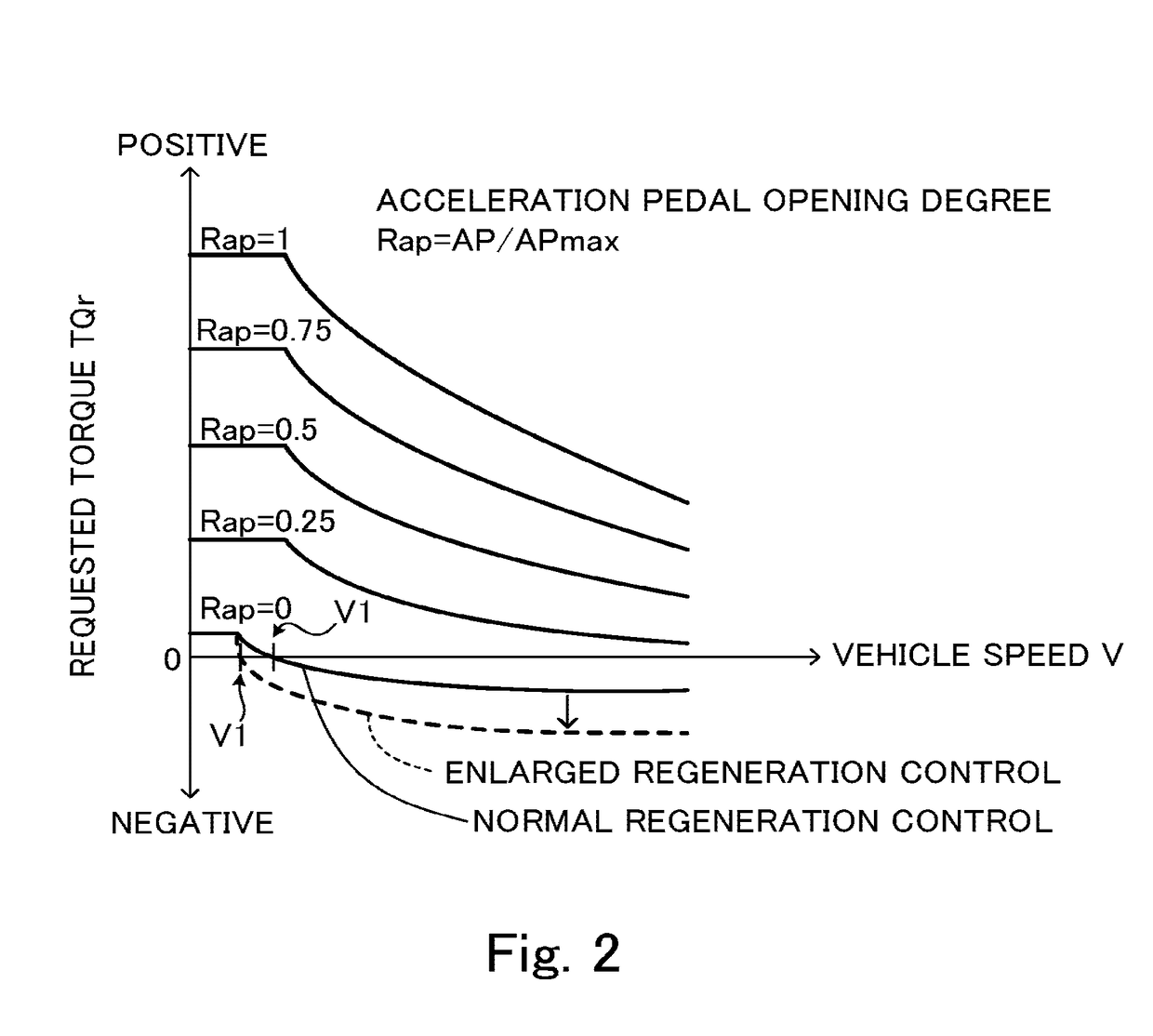 Vehicle control apparatus