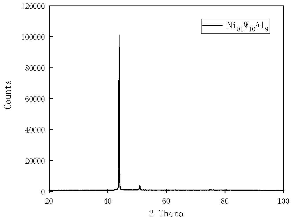 Preparation method of high-strength high-plasticity Ni-W-X alloy