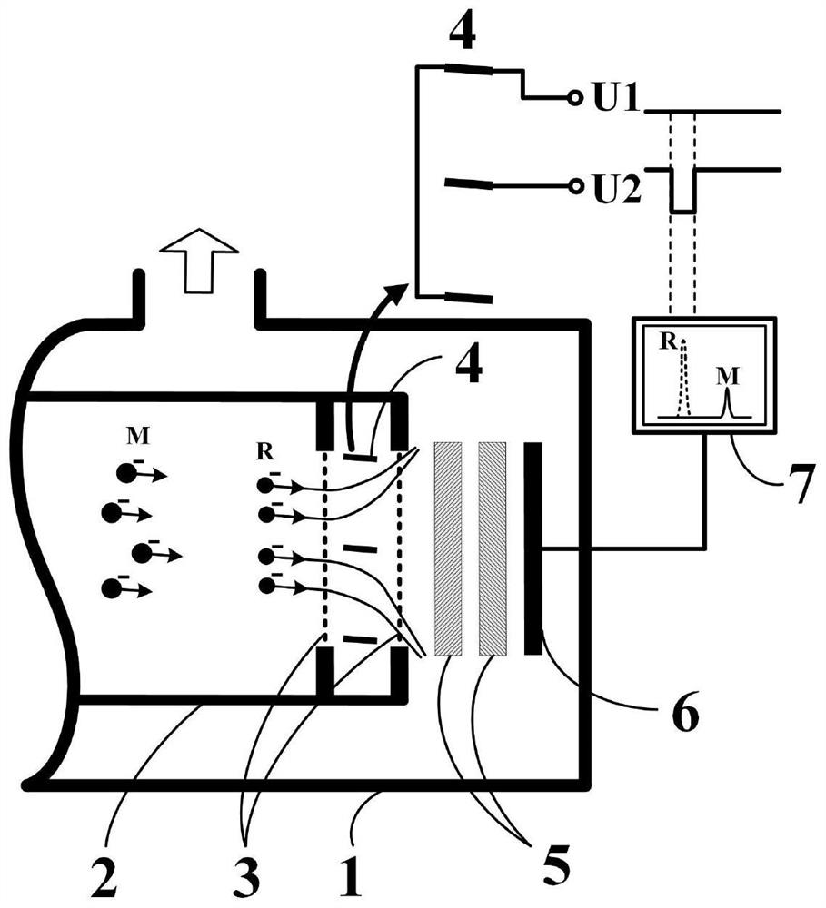 Ion mass screening device in time-of-flight mass spectrometry