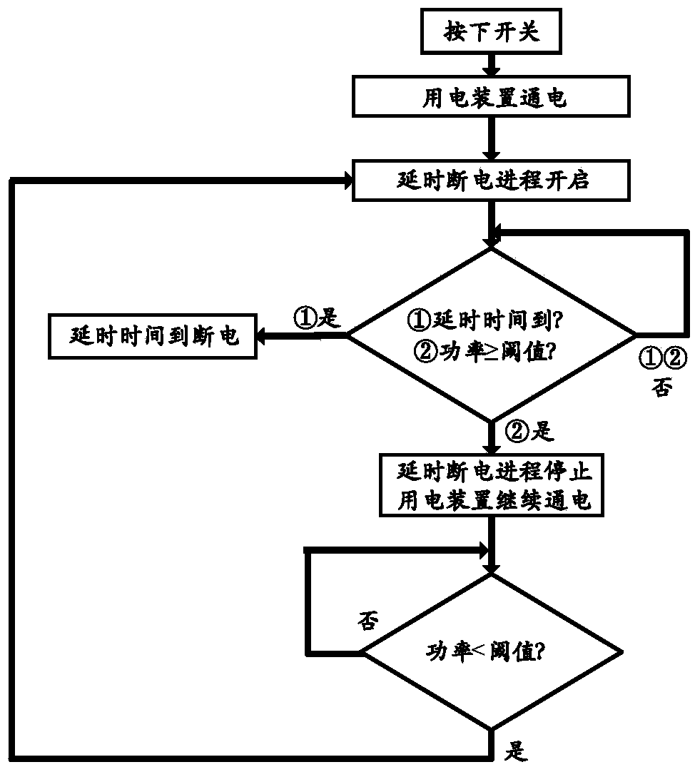 Power-saving controller for automatically detecting states of power device and supply network and delaying outage