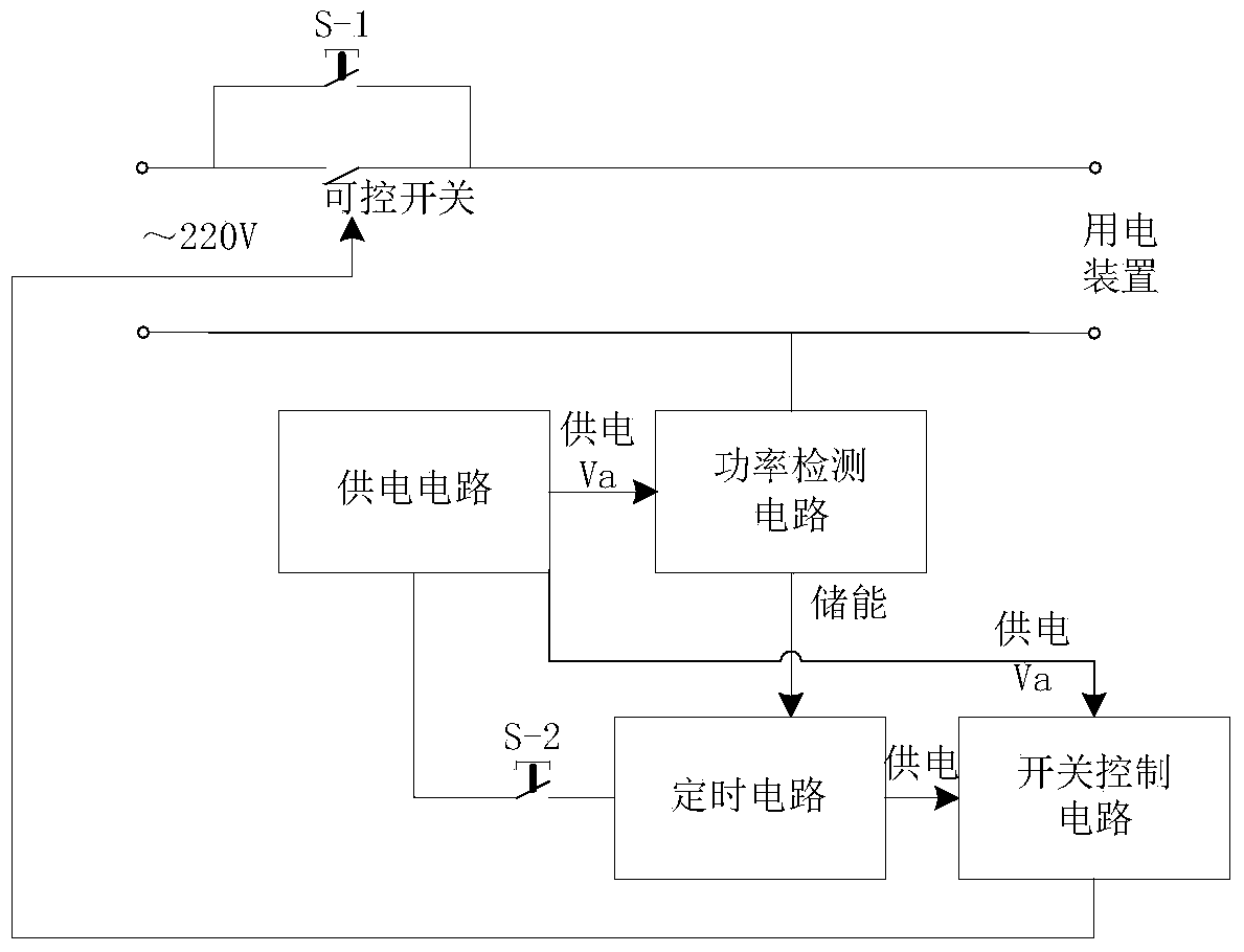 Power-saving controller for automatically detecting states of power device and supply network and delaying outage