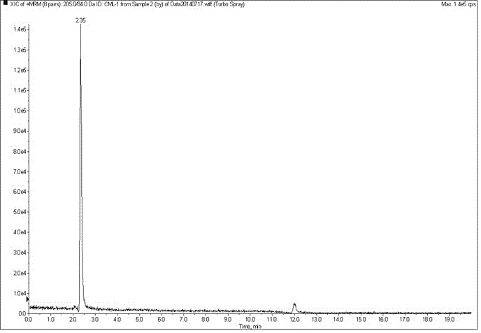 A method for detecting advanced glycation end products in mainstream cigarette smoke