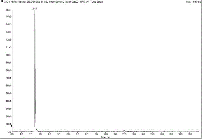 A method for detecting advanced glycation end products in mainstream cigarette smoke