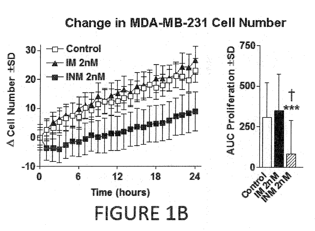 Irisin-related cancer treatments