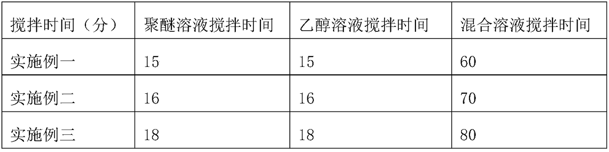 Nanometer iron rust conversion agent and preparation method thereof