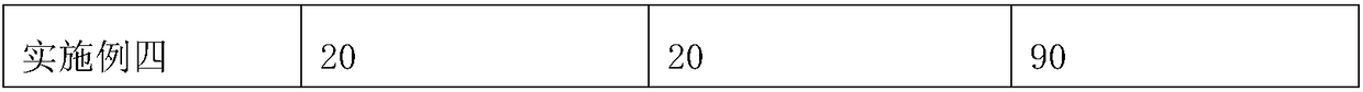 Nanometer iron rust conversion agent and preparation method thereof