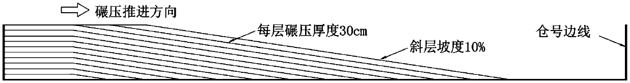 Self-elevating conveying and distributing system and construction method of cast roller compacted concrete dam