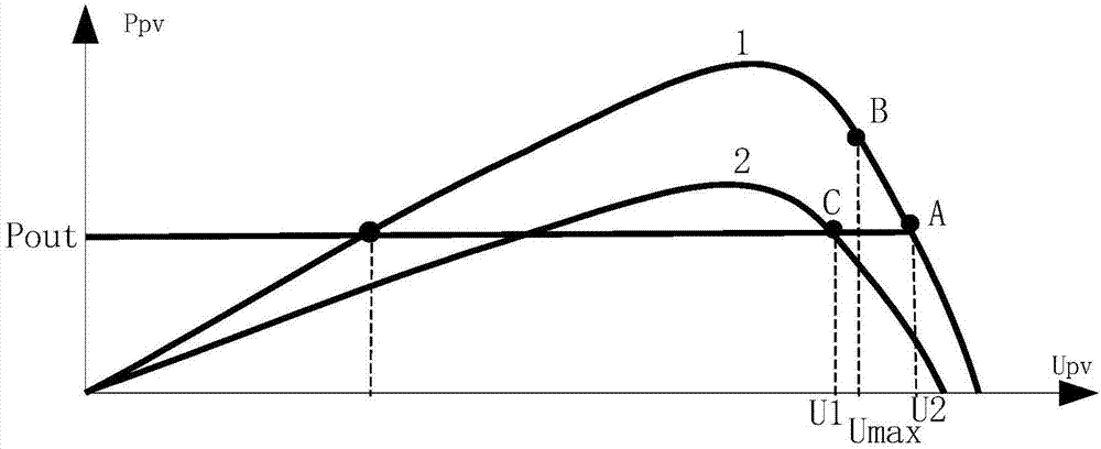 Inverter system and inverter over-capacity-distribution control method