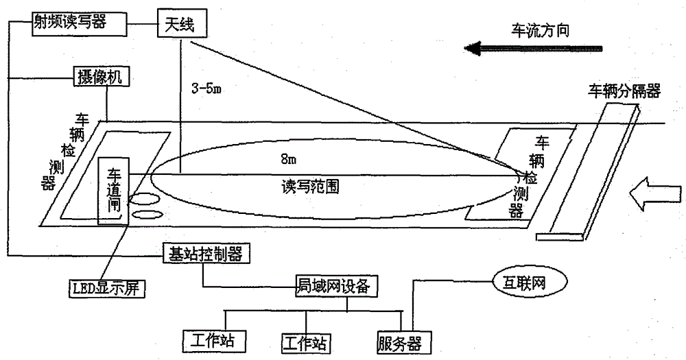 Vehicle information detection method based on RFID electronic tag