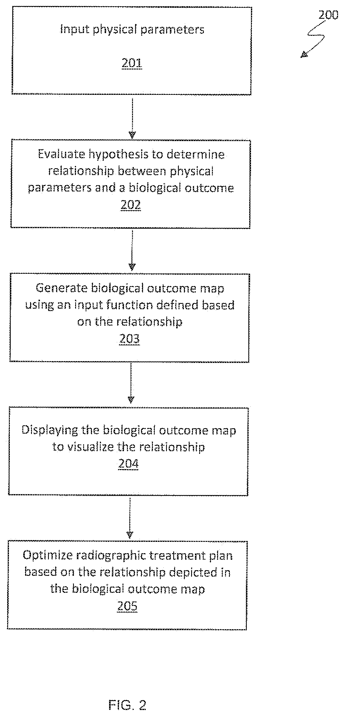 Model based pbs optimization for flash therapy treatment planning and oncology information system