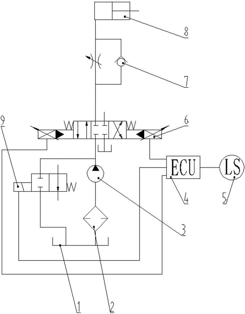 Automatic intelligent deepening controlling system of peanut combine harvester and using method of automatic intelligent deepening controlling system