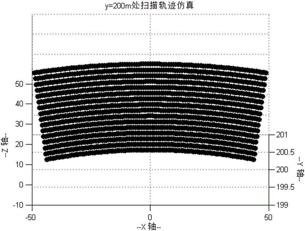 Fast laser scanning imaging simulation method based on light beam and triangular patch intersection