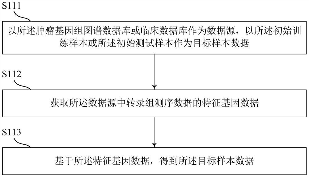 Prediction method, prediction model training method and related device