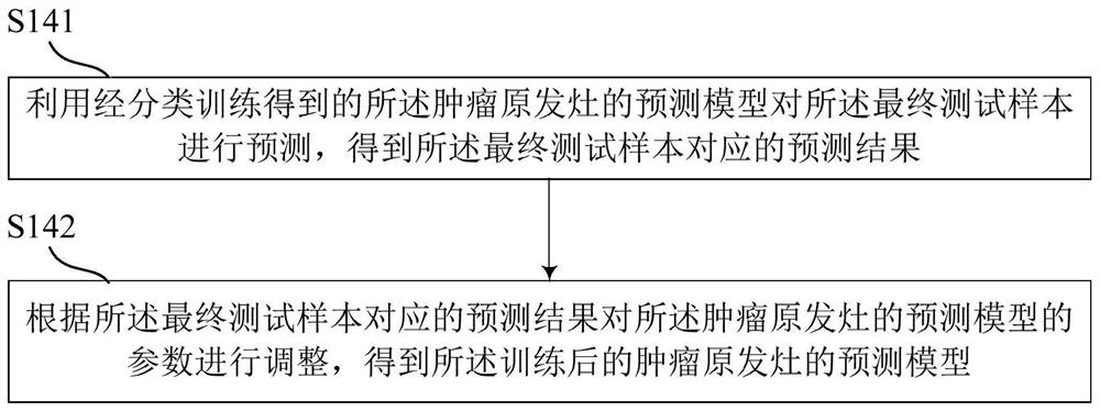 Prediction method, prediction model training method and related device