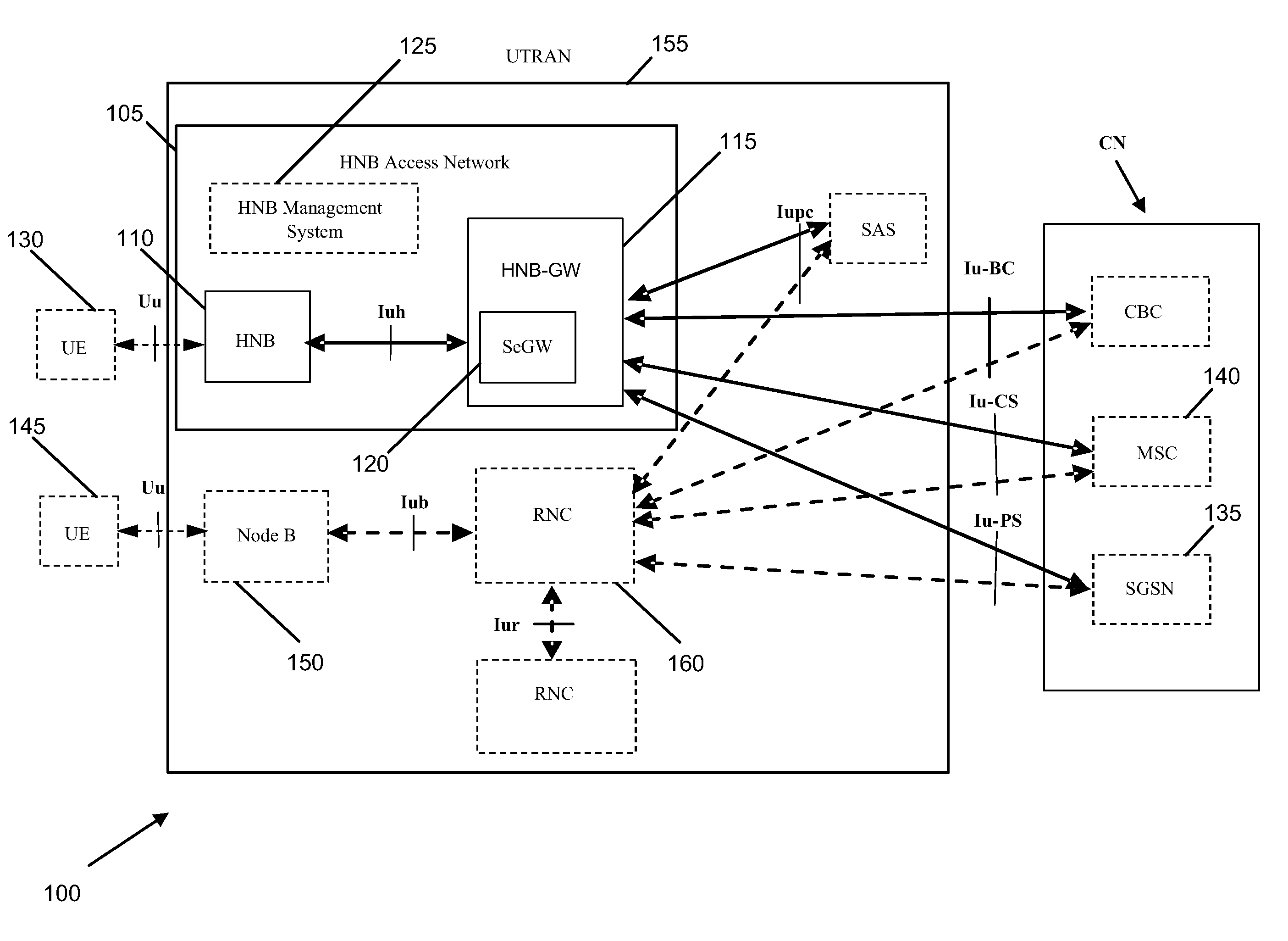 Method and Apparatus for Distributing Temporary ID/Permanent ID Relationships in Enterprise Home Node B System