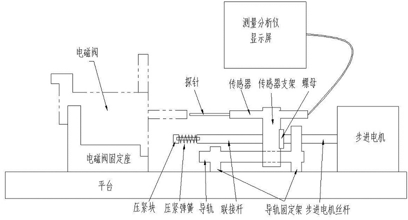 Device for automatically detecting spool displacement of electromagnetic valve with high precision and method thereof